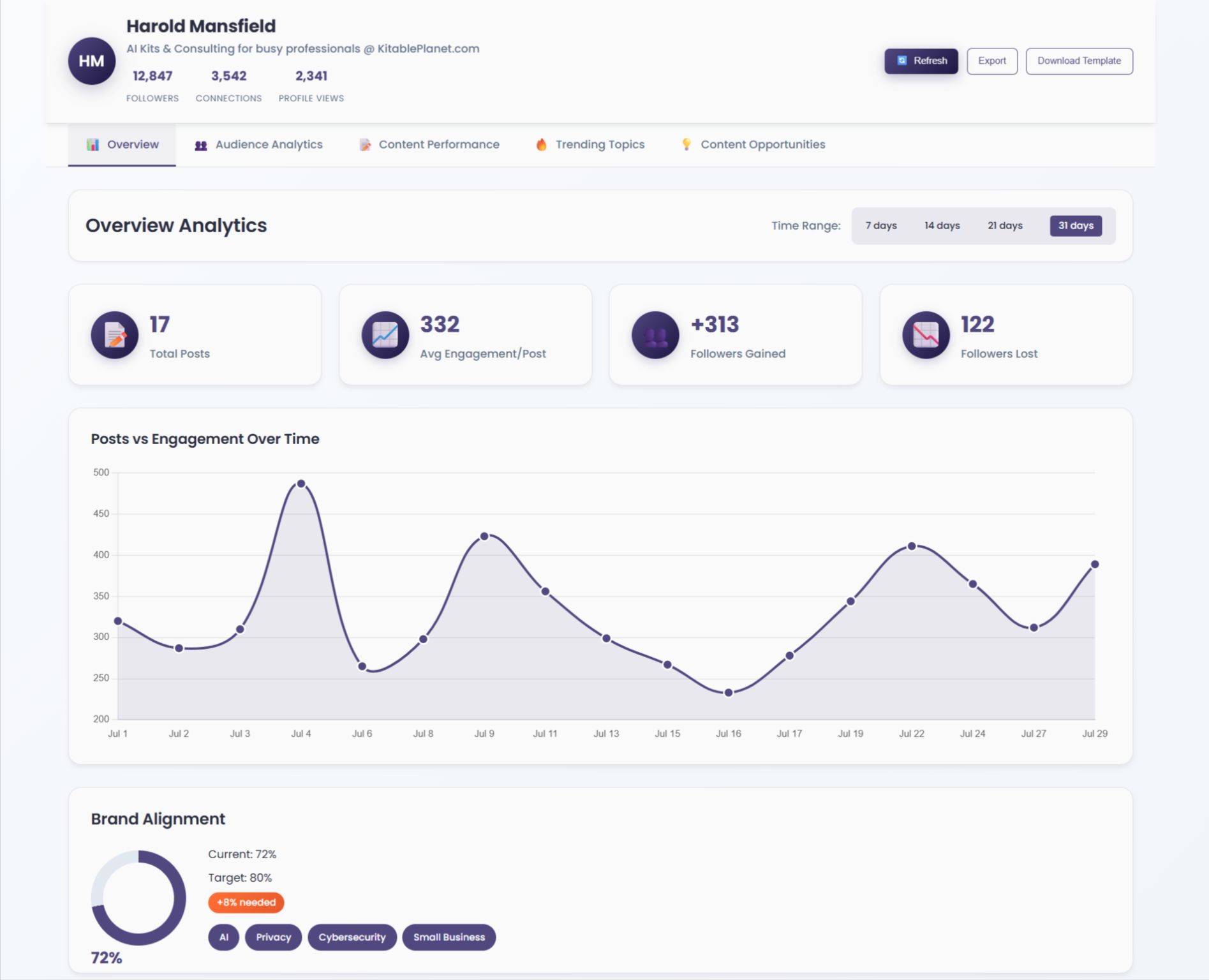 Perplexity Labs Experiment