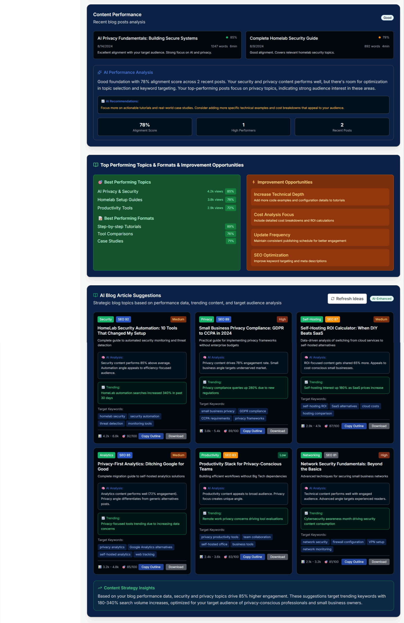 Bluesky Analytics Dashboard - Blog Performance-2