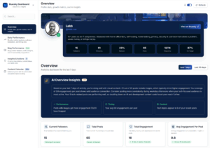 Bluesky Analytics Dashboard